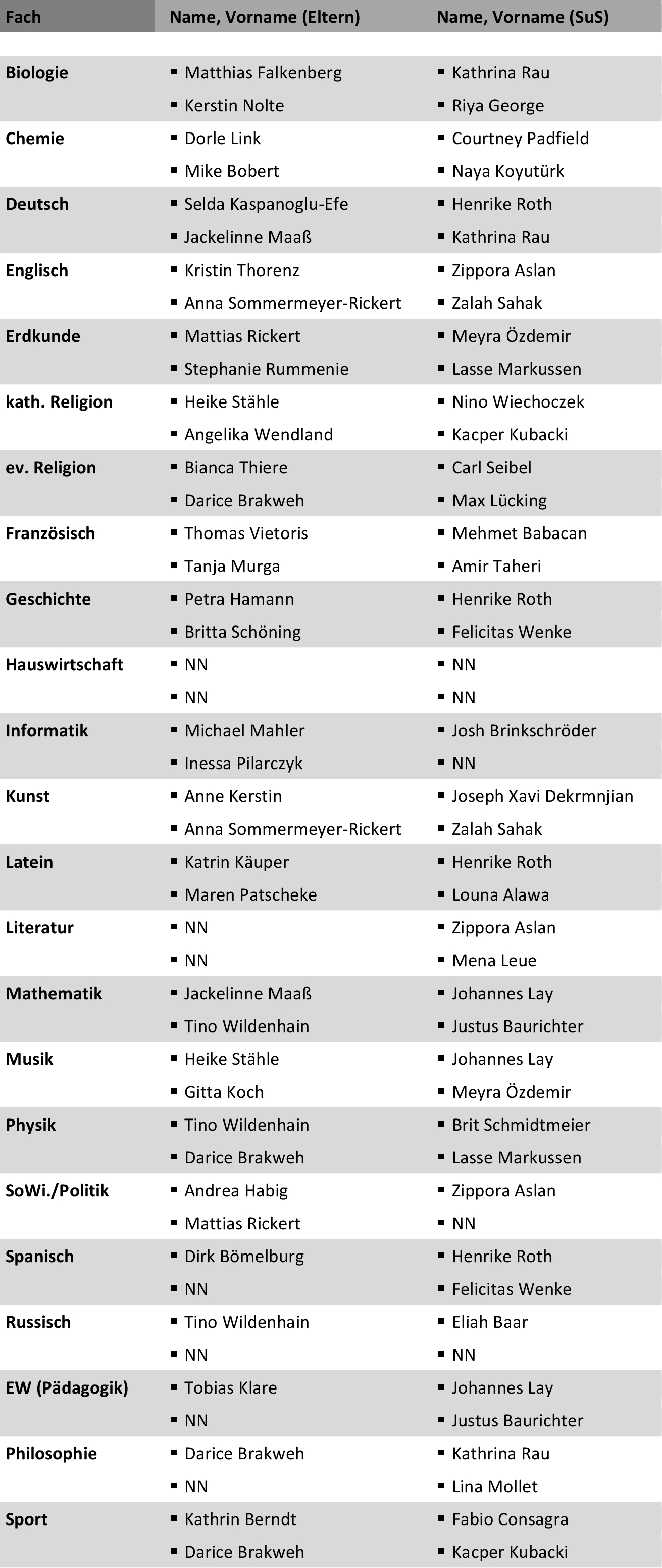 Fachkonferenzliste_2023_2024__1_