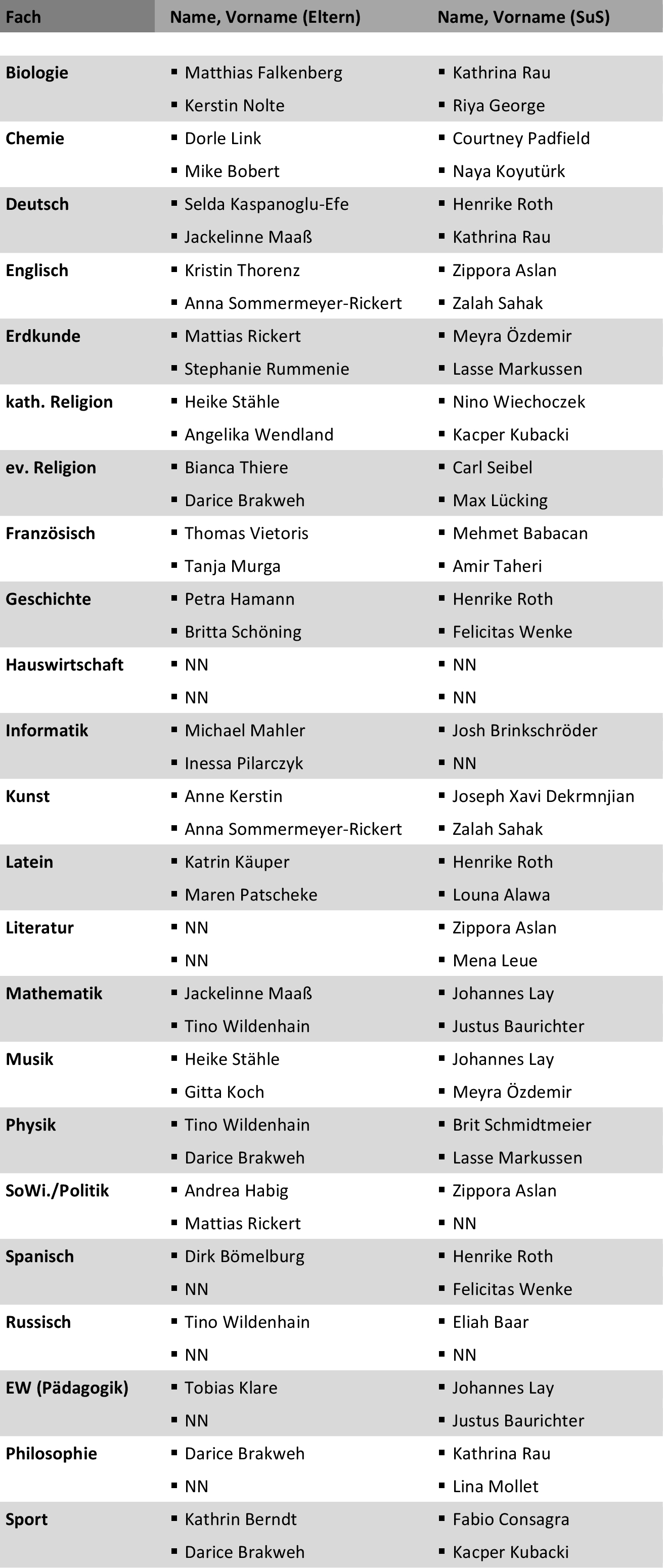 Fachkonferenzliste_2023_2024__1_