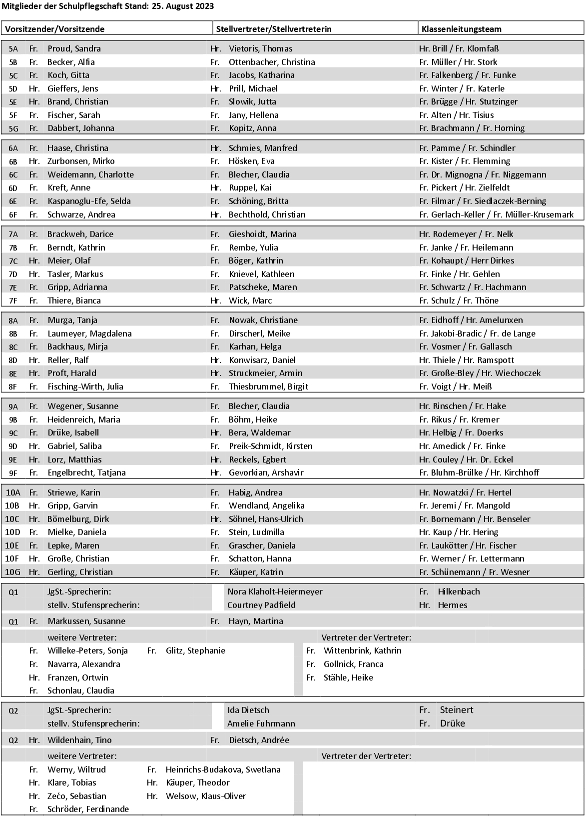 Schulpflegschaftsliste_2023_neu_002