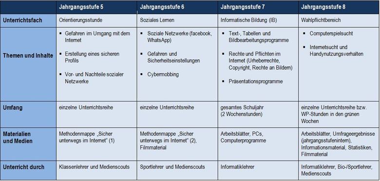 medienkonzept