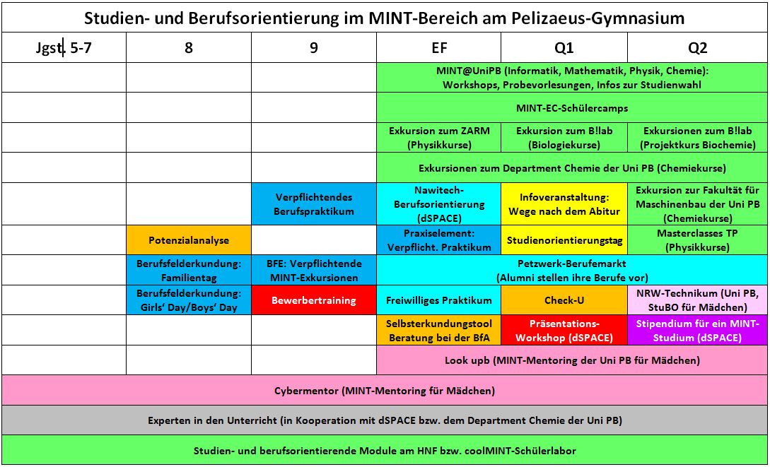 MINT-Studien-_und_Berufsorientierung_-_UEbersicht_2021